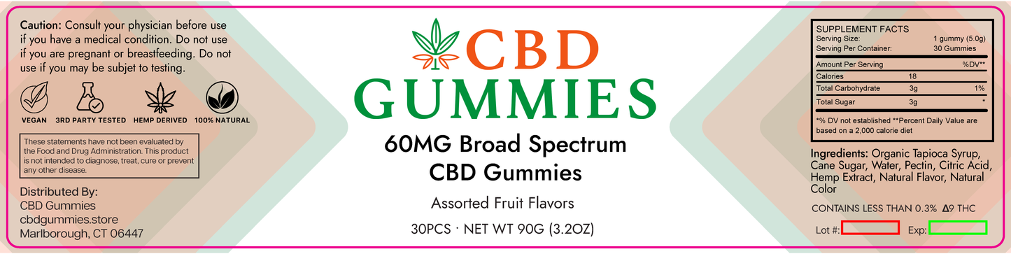 Broad Spectrum CBD Gummies